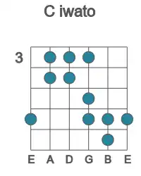 Guitar scale for iwato in position 3